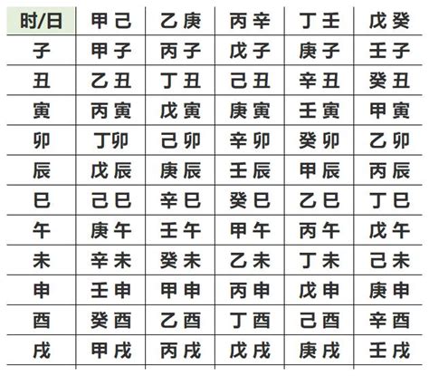 算自己的五行|五行查询生辰八字查询,五行缺什么查询